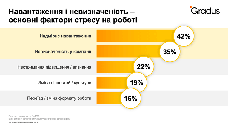 Исследование Gradus Research