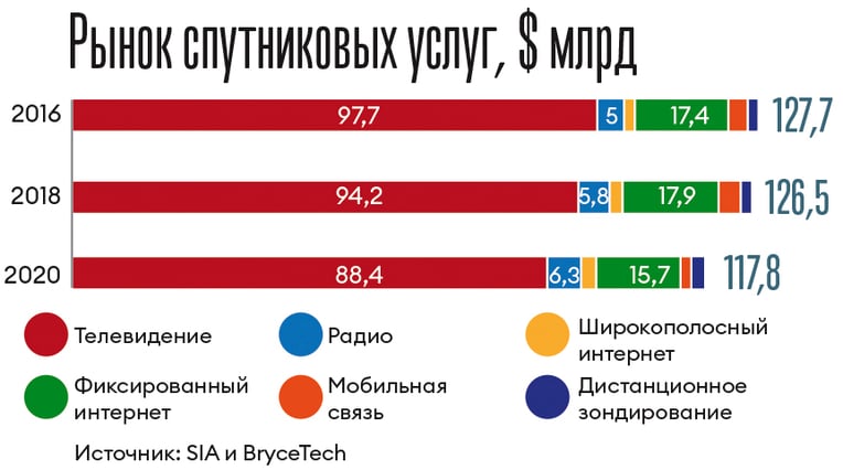 Инфографика Леонид Лукашенко