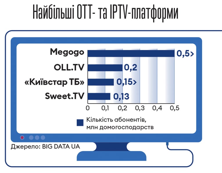 Інфографіка Леонід Лукашенко