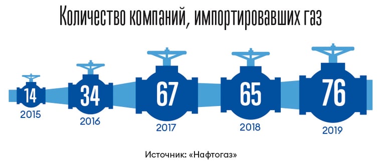 Инфографика Леонид Лукашенко