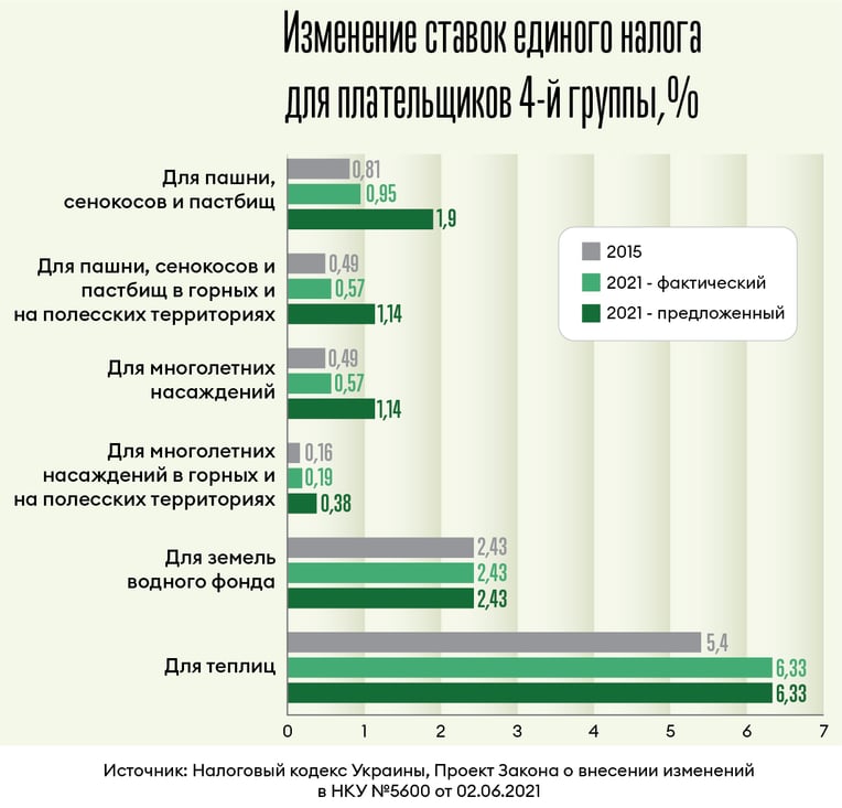 Инфографика Леонид Лукашенко