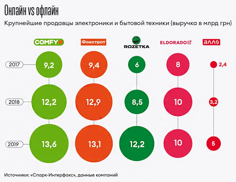 Инфографика Леонид Лукашенко