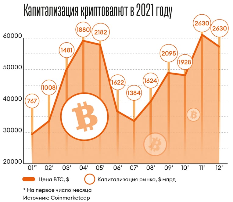 Инфографика Леонид Лукашенко
