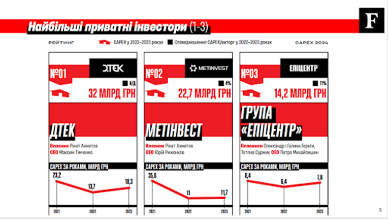 Госстат, Forbes Ukraine