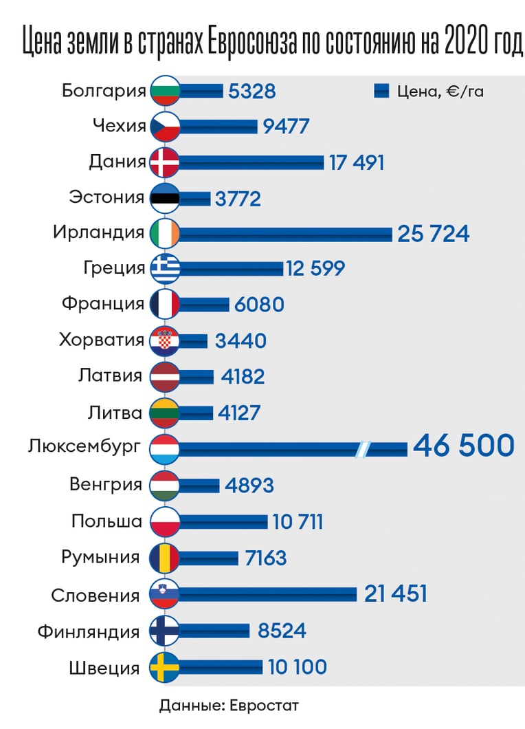 Инфографика Леонид Лукашенко