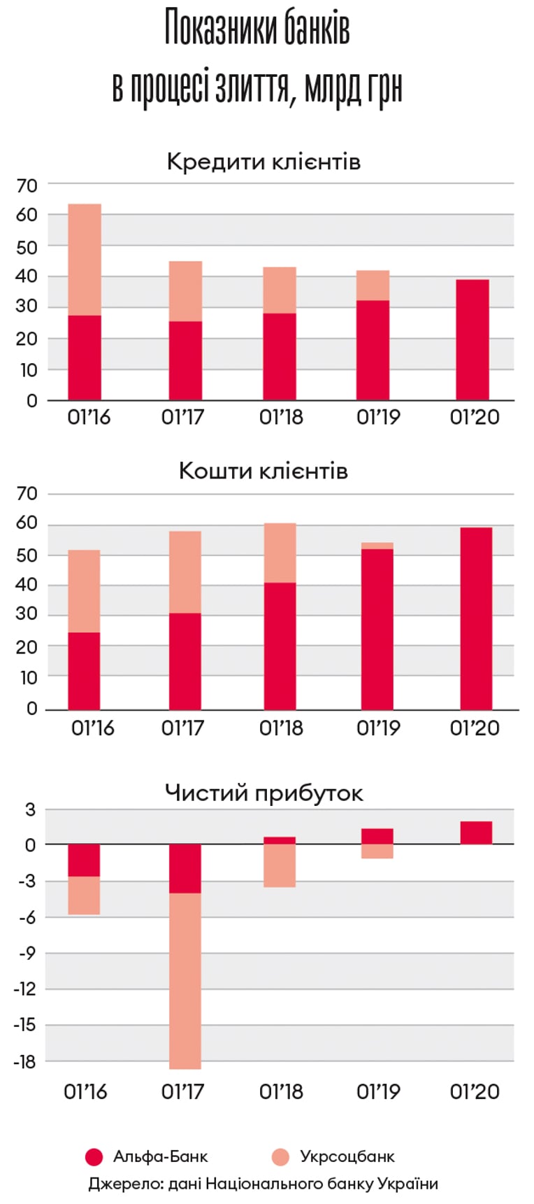 Інфографіка Леонід Лукашенко