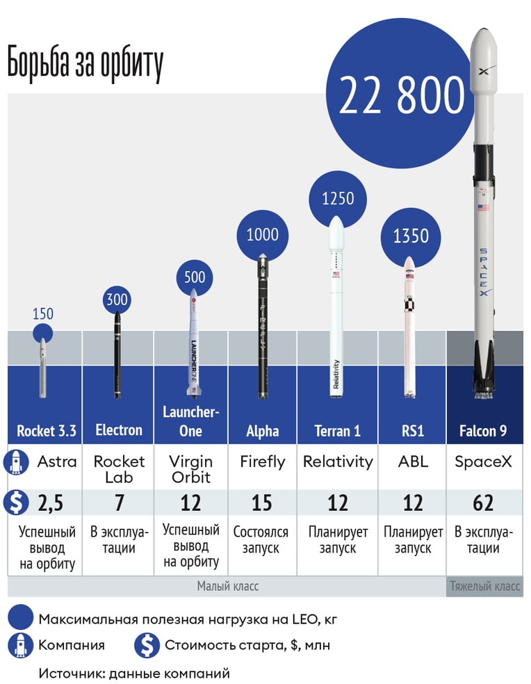 Инфографика Леонид Лукашенко