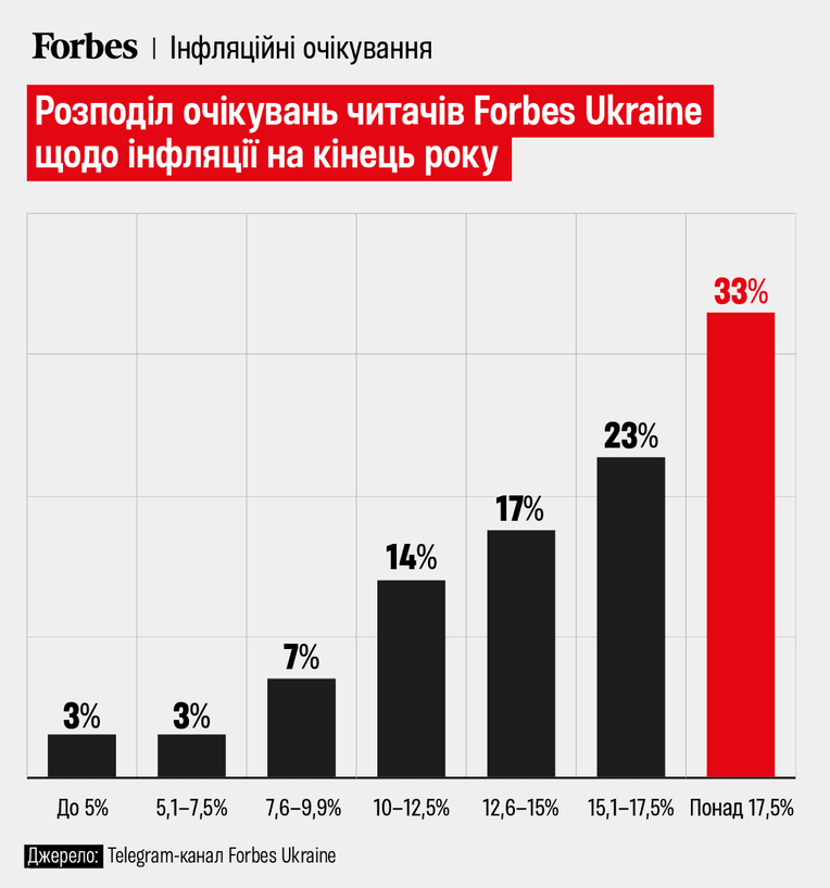 інфографіка Анастасія Решетнік