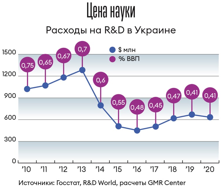 Инфографика Леонид Лукашенко