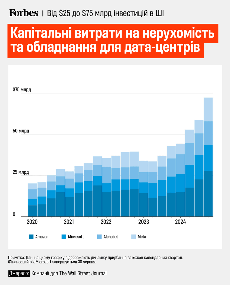 Адаптація з WSJ