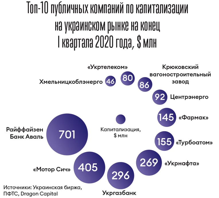 Инфографика Леонид Лукашенко