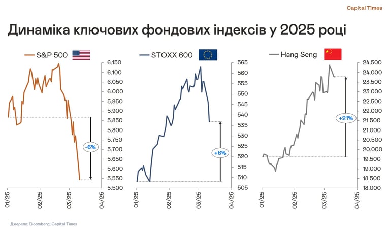 пресс-служба Capital Times