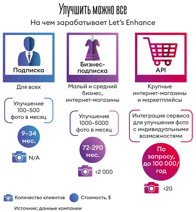 Инфографика Леонид Лукашенко