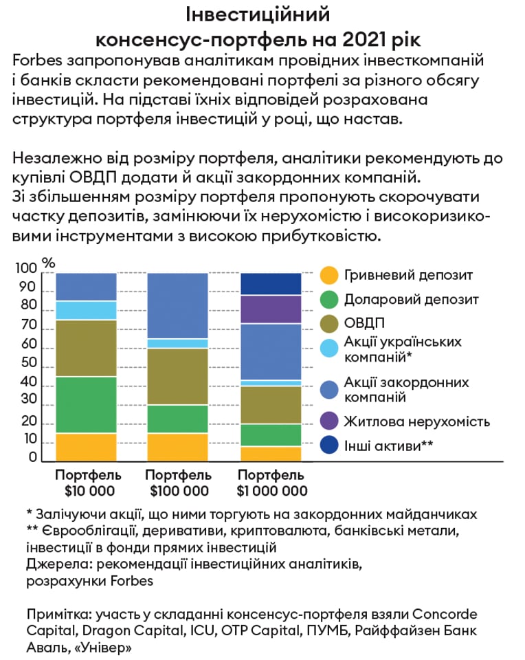 Інфографіка Леонід Лукашенко
