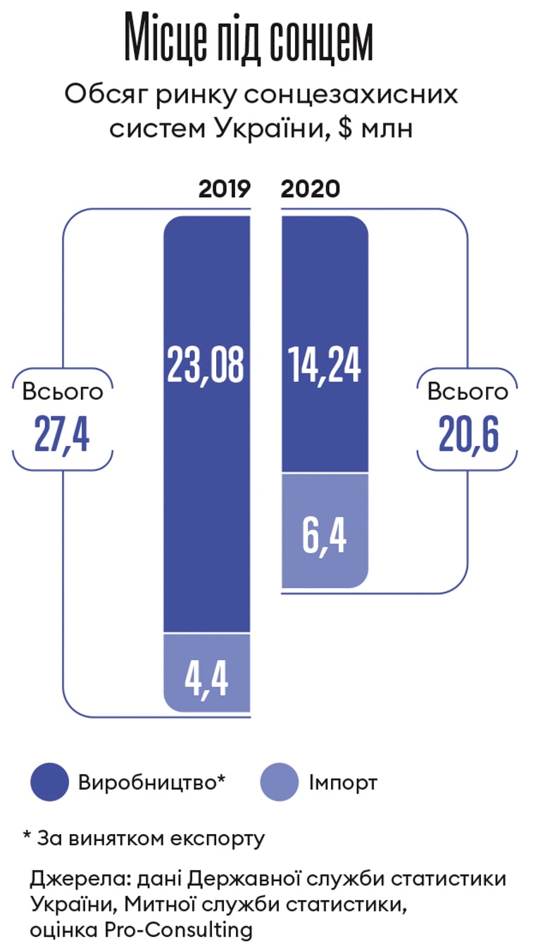 Інфографіка Леонід Лукашенко