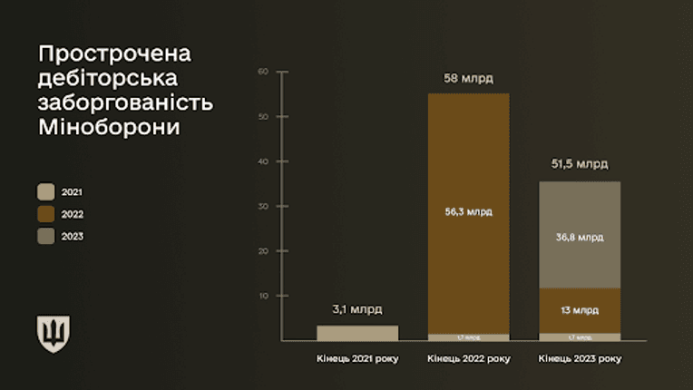 пресс-служба Минобороны