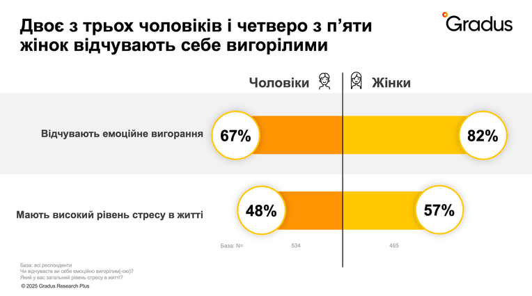 Исследование Gradus Research