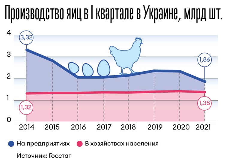 Инфографика Леонид Лукашенко