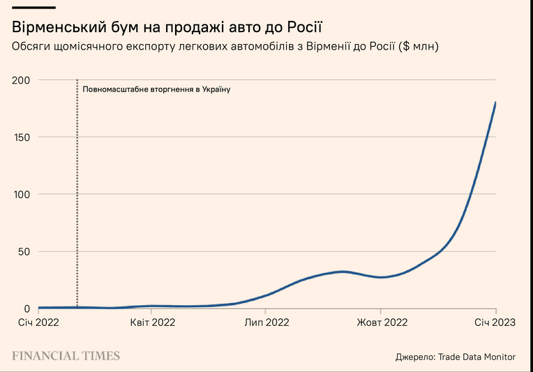 Адаптація Forbes Ukraine з FT