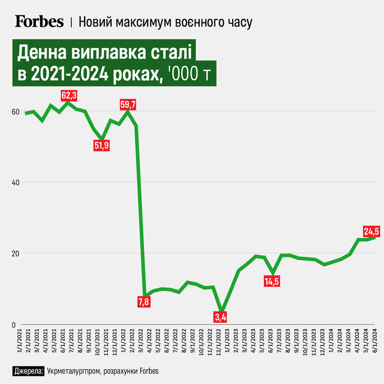 инфографика Анастасия Решетник