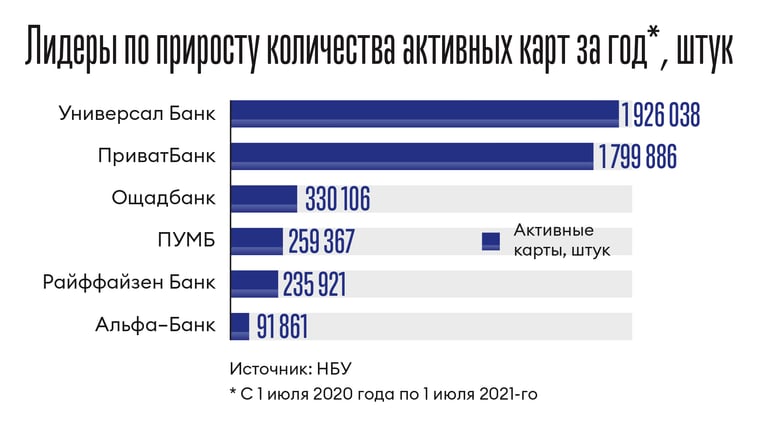 Инфографика Леонид Лукашенко