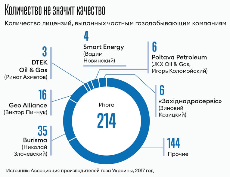 Инфографика Леонид Лукашенко