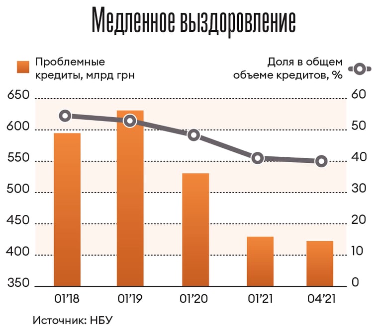 Инфографика Леонид Лукашенко