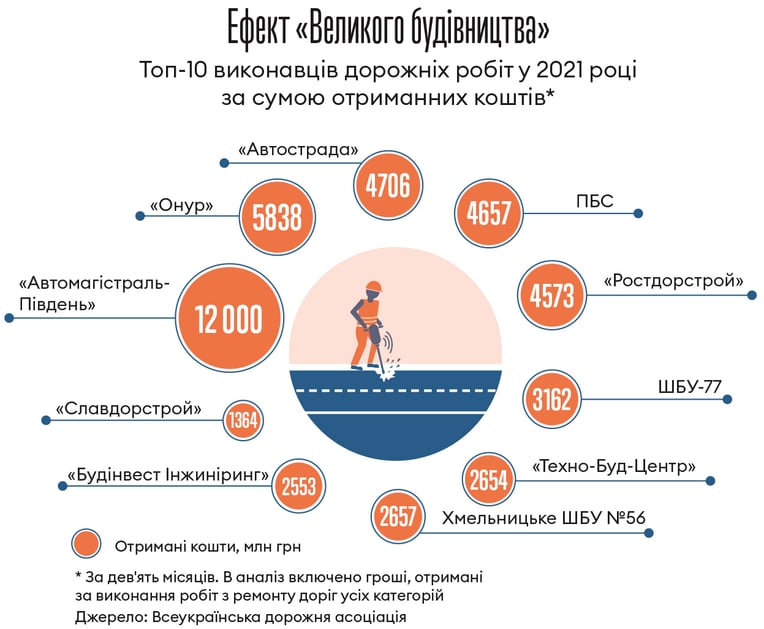 Інфографіка Леонід Лукашенко