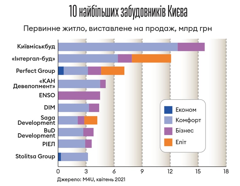 Інфографіка Леонід Лукашенко