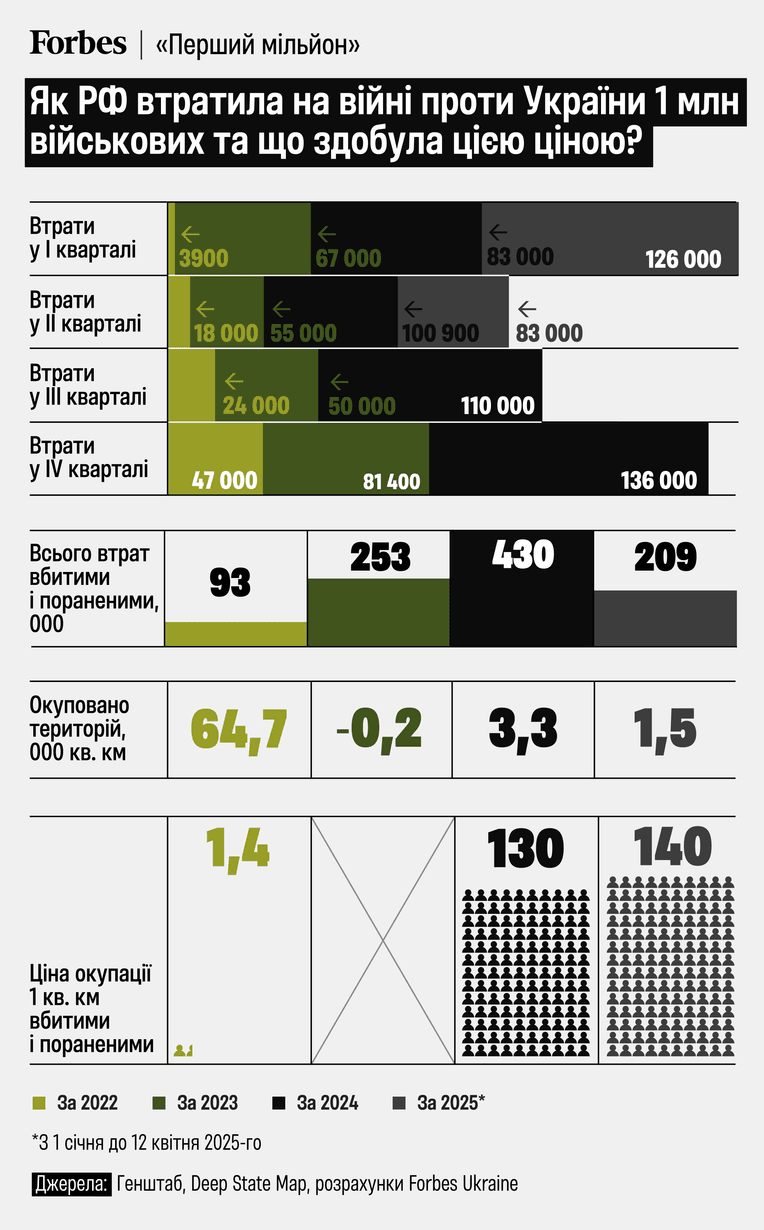 інфографіка Аліна Кохан