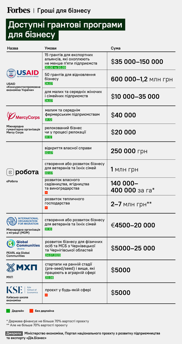 Инфографика: Анастасия Левицкая