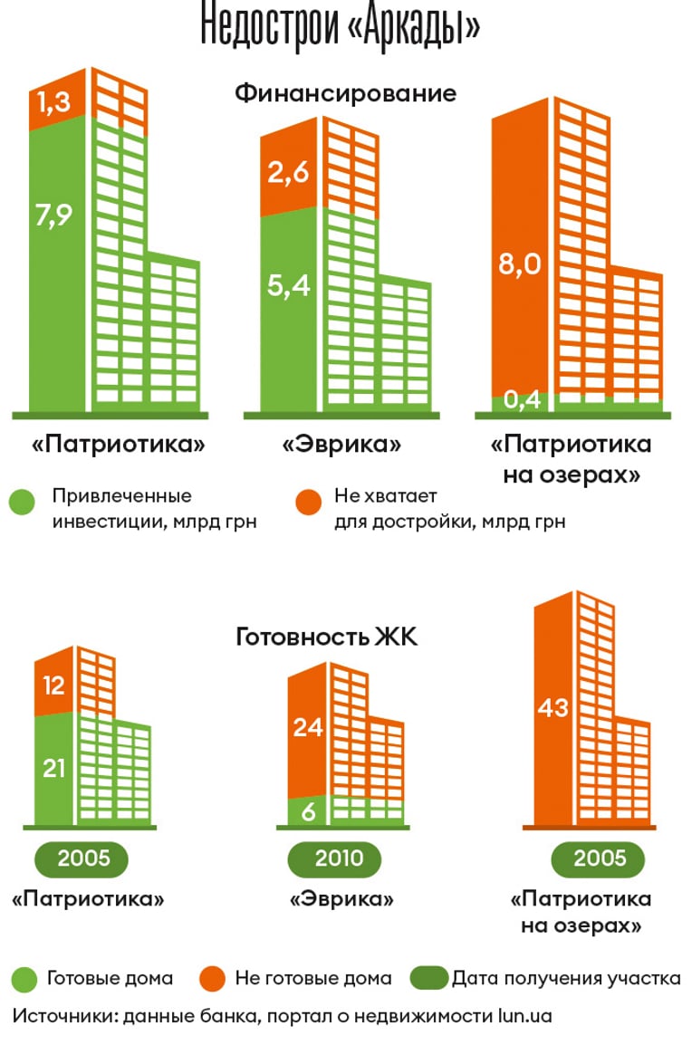 Инфографика Леонид Лукашенко