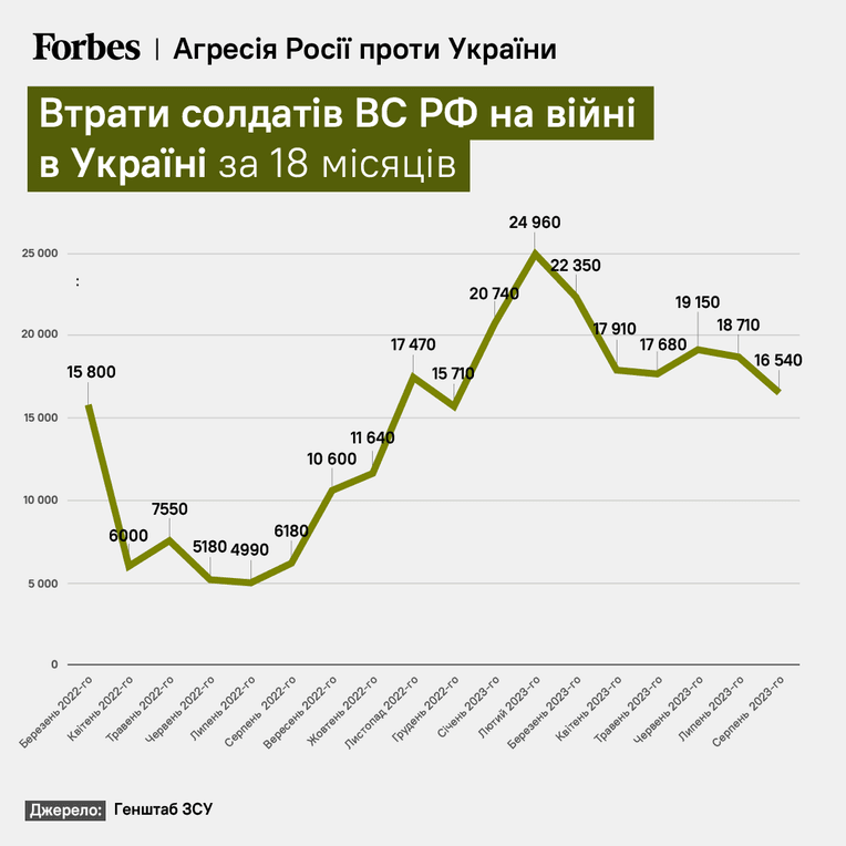 інфографіка Forbes Ukraine