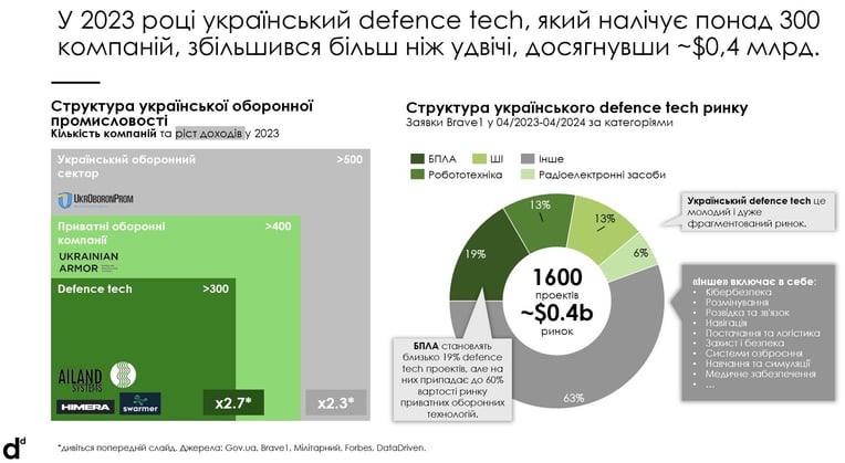 DataDriven