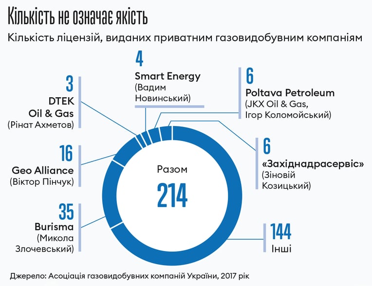 Інфографіка Леонід Лукашенко