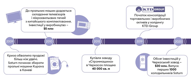 Інфографіка Леонід Лукашенко