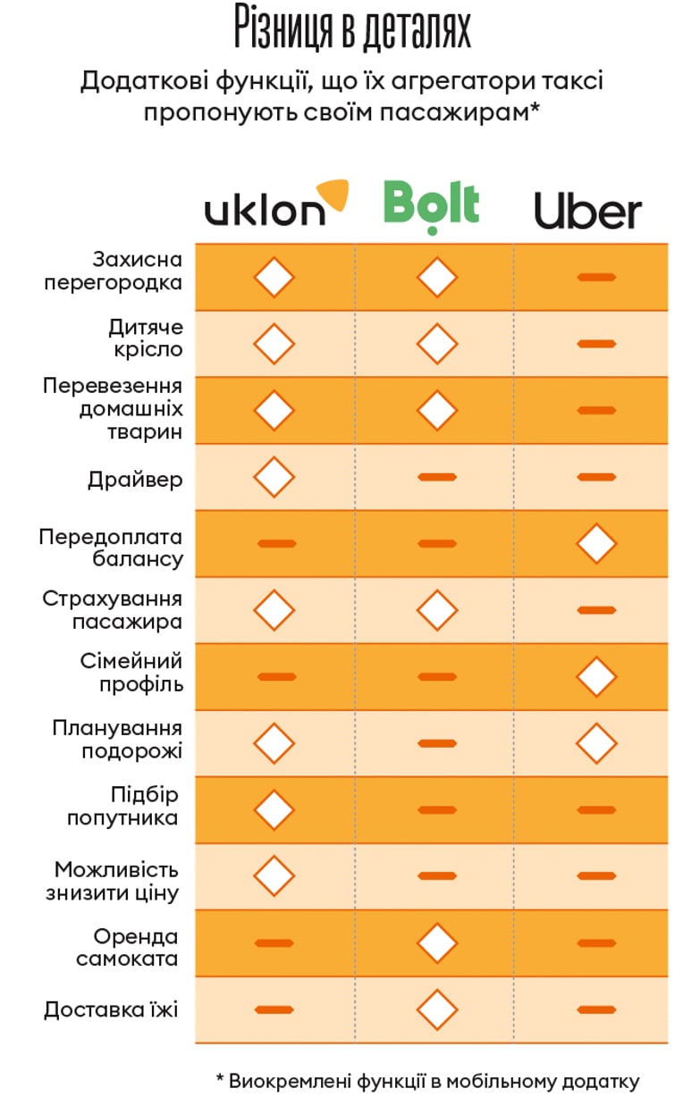 Інфографіка Леонід Лукашенко