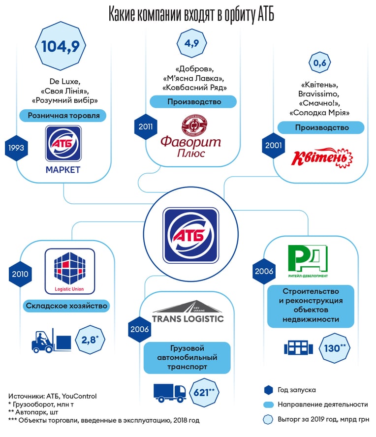 Инфографика Леонид Лукашенко