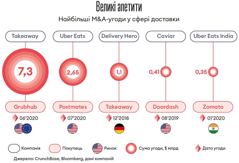 Інфографіка Леонід Лукашенко