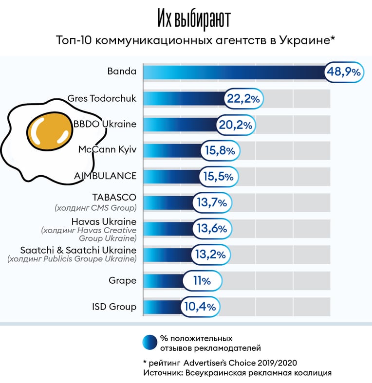 Инфографика Леонид Лукашенко