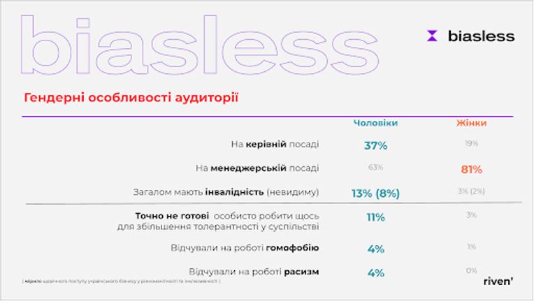 Исследование «Уровень» 2025