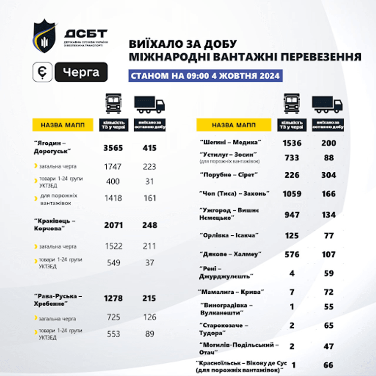 Инфографика Государственной службы по безопасности на транспорте