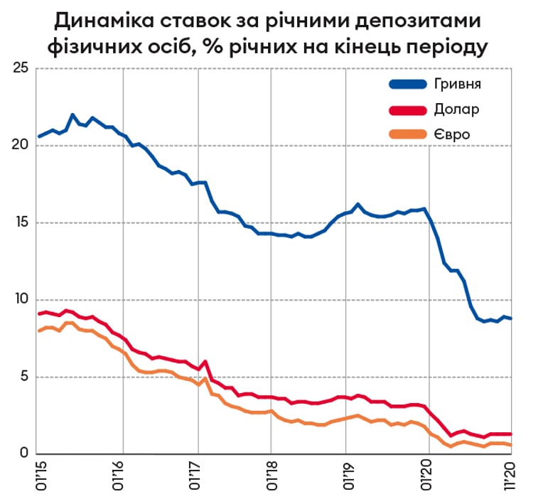 Інфографіка Леонід Лукашенко