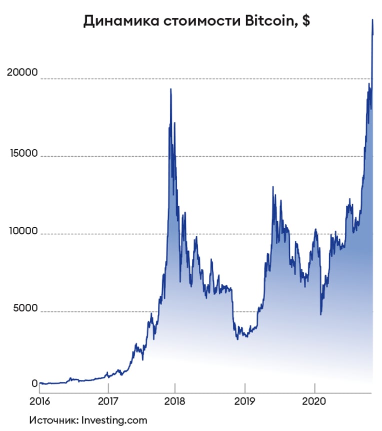 Инфографика Леонид Лукашенко