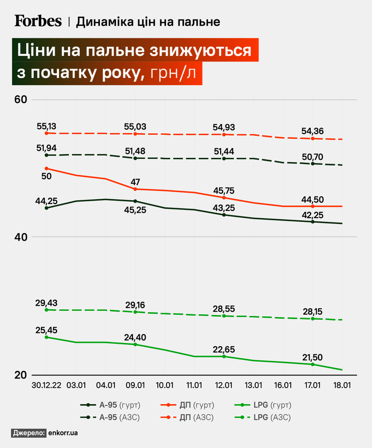 Інфографіка: Олександр Скоріченко