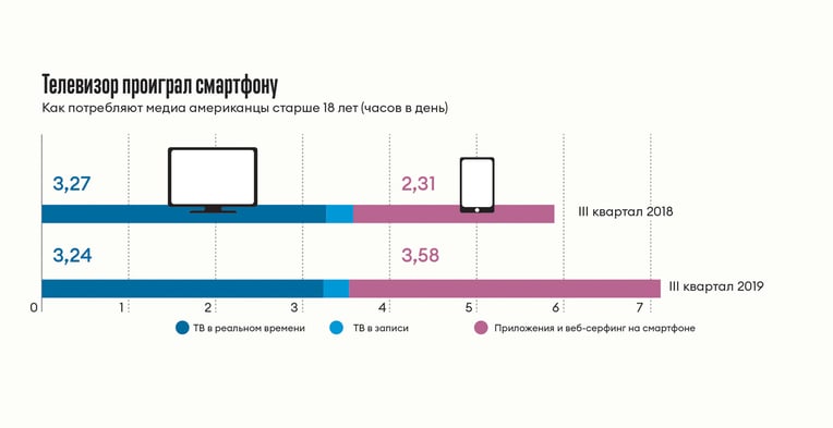 Инфографика Леонид Лукашенко