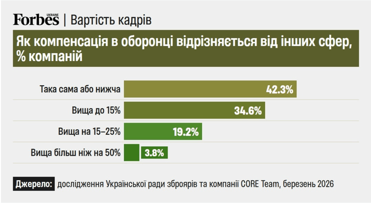 инфографика Бориса Давиденко