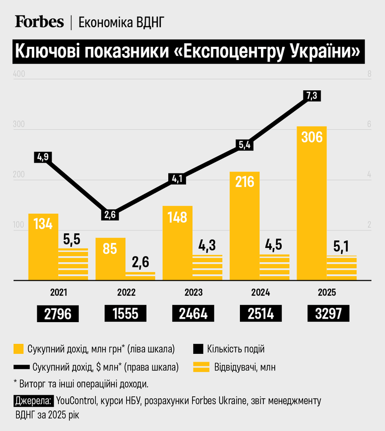 инфографика Алина Кохан