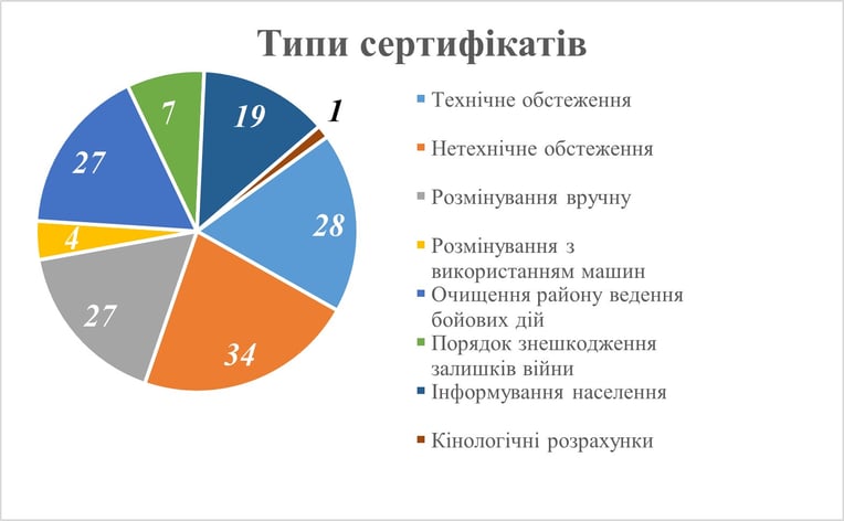DataDriven