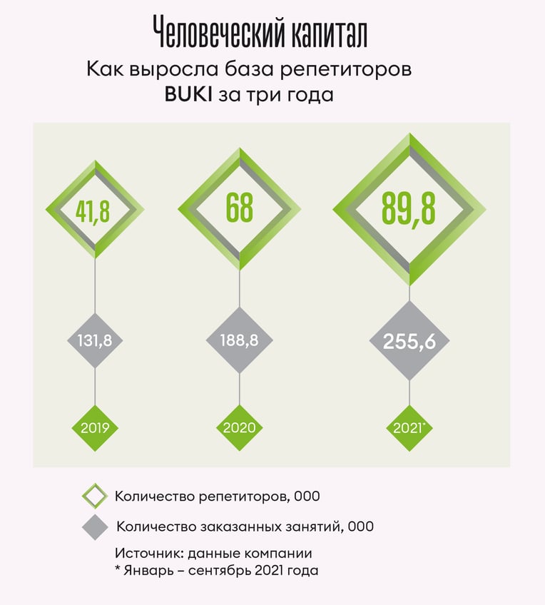 Инфографика Леонид Лукашенко